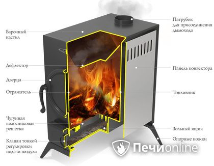 Портативная печь TMF ПП АВОСЬКА INOX НК трубы, ножки в Копейске