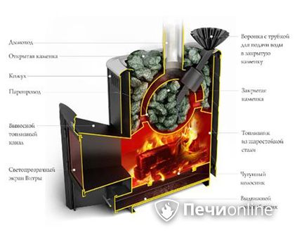 Дровяная печь TMF Гейзер 2014 Carbon ДА КТК ЗК терракота в Копейске