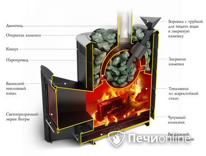 Дровяная печь-каменка TMF Гейзер 2014 Carbon ДН КТК ЗК антрацит в Копейске