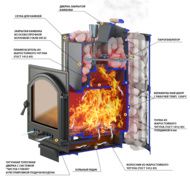 Дровяная банная печь Везувий Ураган Стандарт 16 (ДТ-4С) с закрытой каменкой чугун